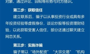 关于荐股类虚假投资诈骗的预警提醒！